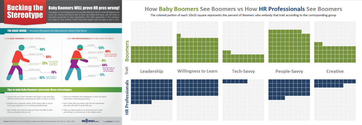 Case Study: How Baby Boomers Describe Themselves
