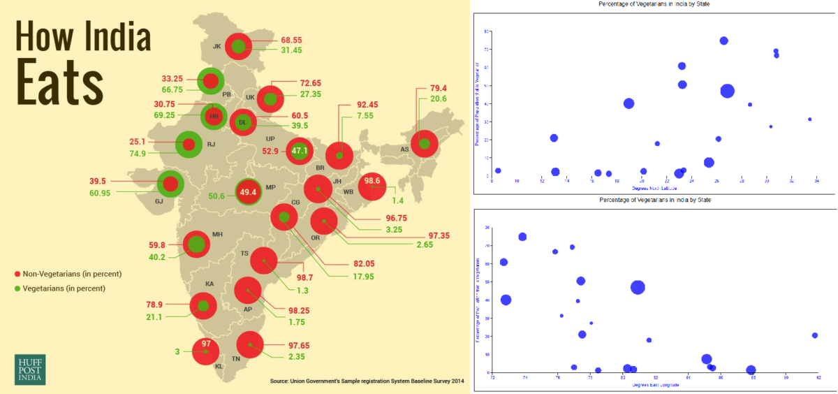 Case Study: How India Eats