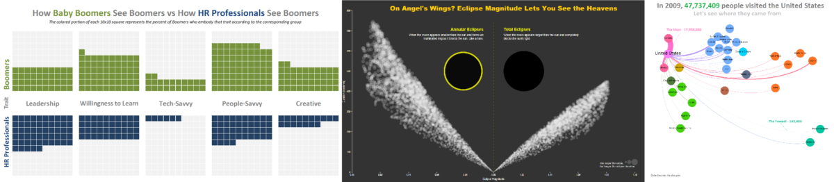 Lessons Learned – Part Two
